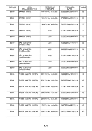 A-33 
CURSOS LOCAL
ORGÃO EXECUTOR
PERÍODO DE
INSCRIÇÃO
PERÍODO DO
CURSO
VAGAS
EBCP SANTOS (CPSP) 14/04/2014 a 30/04/2014 06/05/2014 a 06/05/2014 30
EBCP SANTOS (CPSP) 14/04/2014 a 30/04/2014 07/05/2014 a 07/05/2014 30
EBCP SANTOS (CPSP) 14/04/2014 a 30/04/2014 08/05/2014 a 08/05/2014 30
EBCP SANTOS (CPSP) ASD 07/04/2014 a 07/04/2014 30
EBCP SANTOS (CPSP) ASD 05/05/2014 a 05/05/2014 30
EBCP SÃO SEBASTIÃO
(DelSSebastião)
ASD 14/08/2014 a 14/08/2014 30
EBCP SÃO SEBASTIÃO
(DelSSebastião)
ASD 26/08/2014 a 26/08/2014 30
EBCP SÃO SEBASTIÃO
(DelSSebastião)
ASD 01/09/2014 a 01/09/2014 30
EBCP SÃO SEBASTIÃO
(DelSSebastião)
ASD 04/09/2014 a 04/09/2014 30
EBCP SÃO SEBASTIÃO
(DelSSebastião)
ASD 08/09/2014 a 08/09/2014 30
EBGL RIO DE JANEIRO (CIAGA) 09/01/2014 a 10/02/2014 10/03/2014 a 18/03/2014 40
EBGL RIO DE JANEIRO (CIAGA) 23/01/2014 a 24/02/2014 24/03/2014 a 01/04/2014 40
EBGL RIO DE JANEIRO (CIAGA) 06/02/2014 a 10/03/2014 07/04/2014 a 15/04/2014 40
EBGL RIO DE JANEIRO (CIAGA) 06/03/2014 a 07/04/2014 05/05/2014 a 13/05/2014 40
EBGL RIO DE JANEIRO (CIAGA) 20/03/2014 a 22/04/2014 19/05/2014 a 27/05/2014 40
EBGL RIO DE JANEIRO (CIAGA) 15/05/2014 a 16/06/2014 14/07/2014 a 22/07/2014 40
EBGL RIO DE JANEIRO (CIAGA) 29/05/2014 a 30/06/2014 28/07/2014 a 05/08/2014 40
 