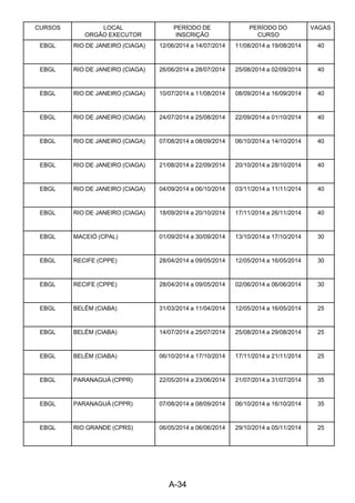 A-34 
CURSOS LOCAL
ORGÃO EXECUTOR
PERÍODO DE
INSCRIÇÃO
PERÍODO DO
CURSO
VAGAS
EBGL RIO DE JANEIRO (CIAGA) 12/06/2014 a 14/07/2014 11/08/2014 a 19/08/2014 40
EBGL RIO DE JANEIRO (CIAGA) 26/06/2014 a 28/07/2014 25/08/2014 a 02/09/2014 40
EBGL RIO DE JANEIRO (CIAGA) 10/07/2014 a 11/08/2014 08/09/2014 a 16/09/2014 40
EBGL RIO DE JANEIRO (CIAGA) 24/07/2014 a 25/08/2014 22/09/2014 a 01/10/2014 40
EBGL RIO DE JANEIRO (CIAGA) 07/08/2014 a 08/09/2014 06/10/2014 a 14/10/2014 40
EBGL RIO DE JANEIRO (CIAGA) 21/08/2014 a 22/09/2014 20/10/2014 a 28/10/2014 40
EBGL RIO DE JANEIRO (CIAGA) 04/09/2014 a 06/10/2014 03/11/2014 a 11/11/2014 40
EBGL RIO DE JANEIRO (CIAGA) 18/09/2014 a 20/10/2014 17/11/2014 a 26/11/2014 40
EBGL MACEIÓ (CPAL) 01/09/2014 a 30/09/2014 13/10/2014 a 17/10/2014 30
EBGL RECIFE (CPPE) 28/04/2014 a 09/05/2014 12/05/2014 a 16/05/2014 30
EBGL RECIFE (CPPE) 28/04/2014 a 09/05/2014 02/06/2014 a 06/06/2014 30
EBGL BELÉM (CIABA) 31/03/2014 a 11/04/2014 12/05/2014 a 16/05/2014 25
EBGL BELÉM (CIABA) 14/07/2014 a 25/07/2014 25/08/2014 a 29/08/2014 25
EBGL BELÉM (CIABA) 06/10/2014 a 17/10/2014 17/11/2014 a 21/11/2014 25
EBGL PARANAGUÁ (CPPR) 22/05/2014 a 23/06/2014 21/07/2014 a 31/07/2014 35
EBGL PARANAGUÁ (CPPR) 07/08/2014 a 08/09/2014 06/10/2014 a 16/10/2014 35
EBGL RIO GRANDE (CPRS) 06/05/2014 a 06/06/2014 29/10/2014 a 05/11/2014 25
 