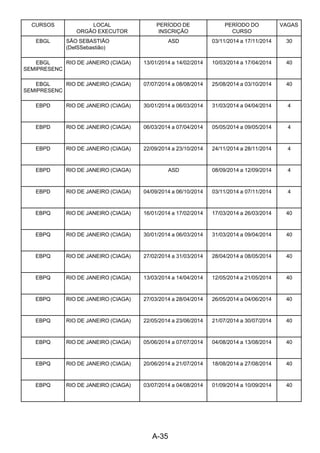 A-35 
CURSOS LOCAL
ORGÃO EXECUTOR
PERÍODO DE
INSCRIÇÃO
PERÍODO DO
CURSO
VAGAS
EBGL SÃO SEBASTIÃO
(DelSSebastião)
ASD 03/11/2014 a 17/11/2014 30
EBGL
SEMIPRESENC
RIO DE JANEIRO (CIAGA) 13/01/2014 a 14/02/2014 10/03/2014 a 17/04/2014 40
EBGL
SEMIPRESENC
RIO DE JANEIRO (CIAGA) 07/07/2014 a 08/08/2014 25/08/2014 a 03/10/2014 40
EBPD RIO DE JANEIRO (CIAGA) 30/01/2014 a 06/03/2014 31/03/2014 a 04/04/2014 4
EBPD RIO DE JANEIRO (CIAGA) 06/03/2014 a 07/04/2014 05/05/2014 a 09/05/2014 4
EBPD RIO DE JANEIRO (CIAGA) 22/09/2014 a 23/10/2014 24/11/2014 a 28/11/2014 4
EBPD RIO DE JANEIRO (CIAGA) ASD 08/09/2014 a 12/09/2014 4
EBPD RIO DE JANEIRO (CIAGA) 04/09/2014 a 06/10/2014 03/11/2014 a 07/11/2014 4
EBPQ RIO DE JANEIRO (CIAGA) 16/01/2014 a 17/02/2014 17/03/2014 a 26/03/2014 40
EBPQ RIO DE JANEIRO (CIAGA) 30/01/2014 a 06/03/2014 31/03/2014 a 09/04/2014 40
EBPQ RIO DE JANEIRO (CIAGA) 27/02/2014 a 31/03/2014 28/04/2014 a 08/05/2014 40
EBPQ RIO DE JANEIRO (CIAGA) 13/03/2014 a 14/04/2014 12/05/2014 a 21/05/2014 40
EBPQ RIO DE JANEIRO (CIAGA) 27/03/2014 a 28/04/2014 26/05/2014 a 04/06/2014 40
EBPQ RIO DE JANEIRO (CIAGA) 22/05/2014 a 23/06/2014 21/07/2014 a 30/07/2014 40
EBPQ RIO DE JANEIRO (CIAGA) 05/06/2014 a 07/07/2014 04/08/2014 a 13/08/2014 40
EBPQ RIO DE JANEIRO (CIAGA) 20/06/2014 a 21/07/2014 18/08/2014 a 27/08/2014 40
EBPQ RIO DE JANEIRO (CIAGA) 03/07/2014 a 04/08/2014 01/09/2014 a 10/09/2014 40
 