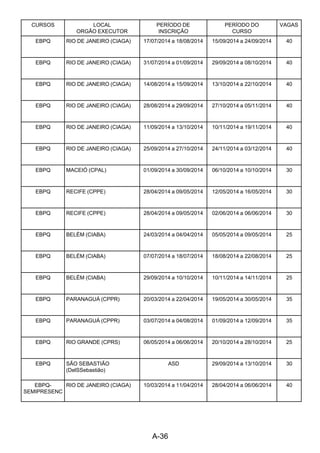 A-36 
CURSOS LOCAL
ORGÃO EXECUTOR
PERÍODO DE
INSCRIÇÃO
PERÍODO DO
CURSO
VAGAS
EBPQ RIO DE JANEIRO (CIAGA) 17/07/2014 a 18/08/2014 15/09/2014 a 24/09/2014 40
EBPQ RIO DE JANEIRO (CIAGA) 31/07/2014 a 01/09/2014 29/09/2014 a 08/10/2014 40
EBPQ RIO DE JANEIRO (CIAGA) 14/08/2014 a 15/09/2014 13/10/2014 a 22/10/2014 40
EBPQ RIO DE JANEIRO (CIAGA) 28/08/2014 a 29/09/2014 27/10/2014 a 05/11/2014 40
EBPQ RIO DE JANEIRO (CIAGA) 11/09/2014 a 13/10/2014 10/11/2014 a 19/11/2014 40
EBPQ RIO DE JANEIRO (CIAGA) 25/09/2014 a 27/10/2014 24/11/2014 a 03/12/2014 40
EBPQ MACEIÓ (CPAL) 01/09/2014 a 30/09/2014 06/10/2014 a 10/10/2014 30
EBPQ RECIFE (CPPE) 28/04/2014 a 09/05/2014 12/05/2014 a 16/05/2014 30
EBPQ RECIFE (CPPE) 28/04/2014 a 09/05/2014 02/06/2014 a 06/06/2014 30
EBPQ BELÉM (CIABA) 24/03/2014 a 04/04/2014 05/05/2014 a 09/05/2014 25
EBPQ BELÉM (CIABA) 07/07/2014 a 18/07/2014 18/08/2014 a 22/08/2014 25
EBPQ BELÉM (CIABA) 29/09/2014 a 10/10/2014 10/11/2014 a 14/11/2014 25
EBPQ PARANAGUÁ (CPPR) 20/03/2014 a 22/04/2014 19/05/2014 a 30/05/2014 35
EBPQ PARANAGUÁ (CPPR) 03/07/2014 a 04/08/2014 01/09/2014 a 12/09/2014 35
EBPQ RIO GRANDE (CPRS) 06/05/2014 a 06/06/2014 20/10/2014 a 28/10/2014 25
EBPQ SÃO SEBASTIÃO
(DelSSebastião)
ASD 29/09/2014 a 13/10/2014 30
EBPQ-
SEMIPRESENC
RIO DE JANEIRO (CIAGA) 10/03/2014 a 11/04/2014 28/04/2014 a 06/06/2014 40
 