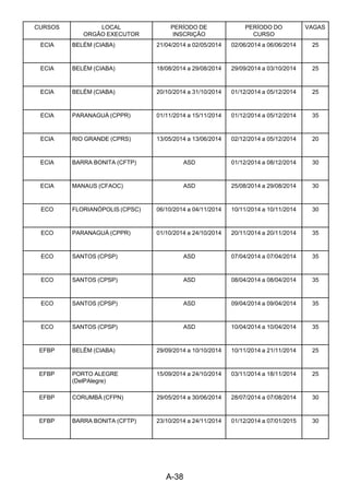 A-38 
CURSOS LOCAL
ORGÃO EXECUTOR
PERÍODO DE
INSCRIÇÃO
PERÍODO DO
CURSO
VAGAS
ECIA BELÉM (CIABA) 21/04/2014 a 02/05/2014 02/06/2014 a 06/06/2014 25
ECIA BELÉM (CIABA) 18/08/2014 a 29/08/2014 29/09/2014 a 03/10/2014 25
ECIA BELÉM (CIABA) 20/10/2014 a 31/10/2014 01/12/2014 a 05/12/2014 25
ECIA PARANAGUÁ (CPPR) 01/11/2014 a 15/11/2014 01/12/2014 a 05/12/2014 35
ECIA RIO GRANDE (CPRS) 13/05/2014 a 13/06/2014 02/12/2014 a 05/12/2014 20
ECIA BARRA BONITA (CFTP) ASD 01/12/2014 a 08/12/2014 30
ECIA MANAUS (CFAOC) ASD 25/08/2014 a 29/08/2014 30
ECO FLORIANÓPOLIS (CPSC) 06/10/2014 a 04/11/2014 10/11/2014 a 10/11/2014 30
ECO PARANAGUÁ (CPPR) 01/10/2014 a 24/10/2014 20/11/2014 a 20/11/2014 35
ECO SANTOS (CPSP) ASD 07/04/2014 a 07/04/2014 35
ECO SANTOS (CPSP) ASD 08/04/2014 a 08/04/2014 35
ECO SANTOS (CPSP) ASD 09/04/2014 a 09/04/2014 35
ECO SANTOS (CPSP) ASD 10/04/2014 a 10/04/2014 35
EFBP BELÉM (CIABA) 29/09/2014 a 10/10/2014 10/11/2014 a 21/11/2014 25
EFBP PORTO ALEGRE
(DelPAlegre)
15/09/2014 a 24/10/2014 03/11/2014 a 18/11/2014 25
EFBP CORUMBÁ (CFPN) 29/05/2014 a 30/06/2014 28/07/2014 a 07/08/2014 30
EFBP BARRA BONITA (CFTP) 23/10/2014 a 24/11/2014 01/12/2014 a 07/01/2015 30
 