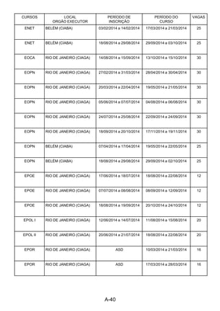 A-40 
CURSOS LOCAL
ORGÃO EXECUTOR
PERÍODO DE
INSCRIÇÃO
PERÍODO DO
CURSO
VAGAS
ENET BELÉM (CIABA) 03/02/2014 a 14/02/2014 17/03/2014 a 21/03/2014 25
ENET BELÉM (CIABA) 18/08/2014 a 29/08/2014 29/09/2014 a 03/10/2014 25
EOCA RIO DE JANEIRO (CIAGA) 14/08/2014 a 15/09/2014 13/10/2014 a 15/10/2014 30
EOPN RIO DE JANEIRO (CIAGA) 27/02/2014 a 31/03/2014 28/04/2014 a 30/04/2014 30
EOPN RIO DE JANEIRO (CIAGA) 20/03/2014 a 22/04/2014 19/05/2014 a 21/05/2014 30
EOPN RIO DE JANEIRO (CIAGA) 05/06/2014 a 07/07/2014 04/08/2014 a 06/08/2014 30
EOPN RIO DE JANEIRO (CIAGA) 24/07/2014 a 25/08/2014 22/09/2014 a 24/09/2014 30
EOPN RIO DE JANEIRO (CIAGA) 18/09/2014 a 20/10/2014 17/11/2014 a 19/11/2014 30
EOPN BELÉM (CIABA) 07/04/2014 a 17/04/2014 19/05/2014 a 22/05/2014 25
EOPN BELÉM (CIABA) 18/08/2014 a 29/08/2014 29/09/2014 a 02/10/2014 25
EPOE RIO DE JANEIRO (CIAGA) 17/06/2014 a 18/07/2014 18/08/2014 a 22/08/2014 12
EPOE RIO DE JANEIRO (CIAGA) 07/07/2014 a 08/08/2014 08/09/2014 a 12/09/2014 12
EPOE RIO DE JANEIRO (CIAGA) 18/08/2014 a 19/09/2014 20/10/2014 a 24/10/2014 12
EPOL I RIO DE JANEIRO (CIAGA) 12/06/2014 a 14/07/2014 11/08/2014 a 15/08/2014 20
EPOL II RIO DE JANEIRO (CIAGA) 20/06/2014 a 21/07/2014 18/08/2014 a 22/08/2014 20
EPOR RIO DE JANEIRO (CIAGA) ASD 10/03/2014 a 21/03/2014 16
EPOR RIO DE JANEIRO (CIAGA) ASD 17/03/2014 a 28/03/2014 16
 