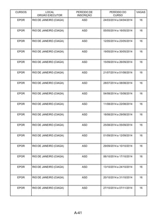 A-41 
CURSOS LOCAL
ORGÃO EXECUTOR
PERÍODO DE
INSCRIÇÃO
PERÍODO DO
CURSO
VAGAS
EPOR RIO DE JANEIRO (CIAGA) ASD 24/03/2014 a 04/04/2014 16
EPOR RIO DE JANEIRO (CIAGA) ASD 05/05/2014 a 16/05/2014 16
EPOR RIO DE JANEIRO (CIAGA) ASD 12/05/2014 a 23/05/2014 16
EPOR RIO DE JANEIRO (CIAGA) ASD 19/05/2014 a 30/05/2014 16
EPOR RIO DE JANEIRO (CIAGA) ASD 15/09/2014 a 26/09/2014 16
EPOR RIO DE JANEIRO (CIAGA) ASD 21/07/2014 a 01/08/2014 16
EPOR RIO DE JANEIRO (CIAGA) ASD 28/07/2014 a 08/08/2014 16
EPOR RIO DE JANEIRO (CIAGA) ASD 04/08/2014 a 15/08/2014 16
EPOR RIO DE JANEIRO (CIAGA) ASD 11/08/2014 a 22/08/2014 16
EPOR RIO DE JANEIRO (CIAGA) ASD 18/08/2014 a 29/08/2014 16
EPOR RIO DE JANEIRO (CIAGA) ASD 25/08/2014 a 05/09/2014 16
EPOR RIO DE JANEIRO (CIAGA) ASD 01/09/2014 a 12/09/2014 16
EPOR RIO DE JANEIRO (CIAGA) ASD 29/09/2014 a 10/10/2014 16
EPOR RIO DE JANEIRO (CIAGA) ASD 06/10/2014 a 17/10/2014 16
EPOR RIO DE JANEIRO (CIAGA) ASD 13/10/2014 a 24/10/2014 16
EPOR RIO DE JANEIRO (CIAGA) ASD 20/10/2014 a 31/10/2014 16
EPOR RIO DE JANEIRO (CIAGA) ASD 27/10/2014 a 07/11/2014 16
 