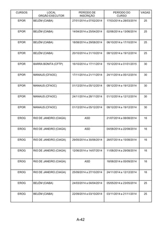 A-42 
CURSOS LOCAL
ORGÃO EXECUTOR
PERÍODO DE
INSCRIÇÃO
PERÍODO DO
CURSO
VAGAS
EPOR BELÉM (CIABA) 27/01/2014 a 07/02/2014 17/03/2014 a 28/03/2014 25
EPOR BELÉM (CIABA) 14/04/2014 a 25/04/2014 02/06/2014 a 13/06/2014 25
EPOR BELÉM (CIABA) 18/08/2014 a 29/08/2014 06/10/2014 a 17/10/2014 25
EPOR BELÉM (CIABA) 20/10/2014 a 31/10/2014 08/12/2014 a 19/12/2014 25
EPOR BARRA BONITA (CFTP) 16/10/2014 a 17/11/2014 15/12/2014 a 01/01/2015 30
EPOR MANAUS (CFAOC) 17/11/2014 a 21/11/2014 24/11/2014 a 05/12/2014 30
EPOR MANAUS (CFAOC) 01/12/2014 a 05/12/2014 08/12/2014 a 19/12/2014 30
EPOR MANAUS (CFAOC) 24/11/2014 a 28/11/2014 01/12/2014 a 12/12/2014 30
EPOR MANAUS (CFAOC) 01/12/2014 a 05/12/2014 08/12/2014 a 19/12/2014 30
EROG RIO DE JANEIRO (CIAGA) ASD 21/07/2014 a 08/08/2014 16
EROG RIO DE JANEIRO (CIAGA) ASD 04/08/2014 a 22/08/2014 16
EROG RIO DE JANEIRO (CIAGA) 29/05/2014 a 30/06/2014 28/07/2014 a 15/08/2014 16
EROG RIO DE JANEIRO (CIAGA) 12/06/2014 a 14/07/2014 11/08/2014 a 29/08/2014 16
EROG RIO DE JANEIRO (CIAGA) ASD 18/08/2014 a 05/09/2014 16
EROG RIO DE JANEIRO (CIAGA) 25/09/2014 a 27/10/2014 24/11/2014 a 12/12/2014 16
EROG BELÉM (CIABA) 24/03/2014 a 04/04/2014 05/05/2014 a 23/05/2014 25
EROG BELÉM (CIABA) 22/09/2014 a 03/10/2014 03/11/2014 a 21/11/2014 25
 