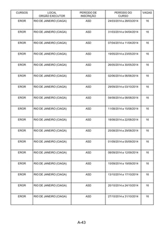 A-43 
CURSOS LOCAL
ORGÃO EXECUTOR
PERÍODO DE
INSCRIÇÃO
PERÍODO DO
CURSO
VAGAS
EROR RIO DE JANEIRO (CIAGA) ASD 24/03/2014 a 28/03/2014 16
EROR RIO DE JANEIRO (CIAGA) ASD 31/03/2014 a 04/04/2014 16
EROR RIO DE JANEIRO (CIAGA) ASD 07/04/2014 a 11/04/2014 16
EROR RIO DE JANEIRO (CIAGA) ASD 19/05/2014 a 23/05/2014 16
EROR RIO DE JANEIRO (CIAGA) ASD 26/05/2014 a 30/05/2014 16
EROR RIO DE JANEIRO (CIAGA) ASD 02/06/2014 a 06/06/2014 16
EROR RIO DE JANEIRO (CIAGA) ASD 29/09/2014 a 03/10/2014 16
EROR RIO DE JANEIRO (CIAGA) ASD 04/08/2014 a 08/08/2014 16
EROR RIO DE JANEIRO (CIAGA) ASD 11/08/2014 a 15/08/2014 16
EROR RIO DE JANEIRO (CIAGA) ASD 18/08/2014 a 22/08/2014 16
EROR RIO DE JANEIRO (CIAGA) ASD 25/08/2014 a 29/08/2014 16
EROR RIO DE JANEIRO (CIAGA) ASD 01/09/2014 a 05/09/2014 16
EROR RIO DE JANEIRO (CIAGA) ASD 08/09/2014 a 12/09/2014 16
EROR RIO DE JANEIRO (CIAGA) ASD 15/09/2014 a 19/09/2014 16
EROR RIO DE JANEIRO (CIAGA) ASD 13/10/2014 a 17/10/2014 16
EROR RIO DE JANEIRO (CIAGA) ASD 20/10/2014 a 24/10/2014 16
EROR RIO DE JANEIRO (CIAGA) ASD 27/10/2014 a 31/10/2014 16
 
