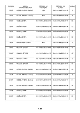 A-44 
CURSOS LOCAL
ORGÃO EXECUTOR
PERÍODO DE
INSCRIÇÃO
PERÍODO DO
CURSO
VAGAS
EROR RIO DE JANEIRO (CIAGA) ASD 03/11/2014 a 07/11/2014 16
EROR RIO DE JANEIRO (CIAGA) ASD 10/11/2014 a 14/11/2014 16
EROR BELÉM (CIABA) 27/01/2014 a 07/02/2014 10/03/2014 a 14/03/2014 25
EROR BELÉM (CIABA) 14/04/2014 a 25/04/2014 26/05/2014 a 30/05/2014 25
EROR BELÉM (CIABA) 18/08/2014 a 29/08/2014 29/09/2014 a 03/10/2014 25
EROR BELÉM (CIABA) 20/10/2014 a 31/10/2014 01/12/2014 a 05/12/2014 25
EROR BARRA BONITA (CFTP) ASD 15/12/2014 a 23/12/2014 30
EROR MANAUS (CFAOC) 10/11/2014 a 14/11/2014 17/11/2014 a 21/11/2014 30
EROR MANAUS (CFAOC) 20/10/2014 a 24/10/2014 29/10/2014 a 04/11/2014 30
EROR MANAUS (CFAOC) 03/11/2014 a 07/11/2014 10/11/2014 a 14/11/2014 30
EROR MANAUS (CFAOC) 17/11/2014 a 21/11/2014 24/11/2014 a 28/11/2014 30
ESCM RIO DE JANEIRO (CIAGA) 30/01/2014 a 06/03/2014 31/03/2014 a 11/04/2014 24
ESCM RIO DE JANEIRO (CIAGA) 27/03/2014 a 28/04/2014 26/05/2014 a 06/06/2014 24
ESCM RIO DE JANEIRO (CIAGA) 05/06/2014 a 07/07/2014 04/08/2014 a 15/08/2014 24
ESCM RIO DE JANEIRO (CIAGA) 14/08/2014 a 15/09/2014 13/10/2014 a 24/10/2014 24
ESCM BELÉM (CIABA) 27/01/2014 a 07/02/2014 10/03/2014 a 21/03/2014 25
ESCM BELÉM (CIABA) 22/04/2014 a 02/05/2014 02/06/2014 a 13/06/2014 25
 