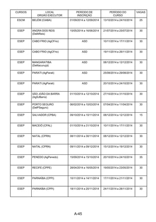 A-45 
CURSOS LOCAL
ORGÃO EXECUTOR
PERÍODO DE
INSCRIÇÃO
PERÍODO DO
CURSO
VAGAS
ESCM BELÉM (CIABA) 01/09/2014 a 12/09/2014 13/10/2014 a 24/10/2014 25
ESEP ANGRA DOS REIS
(DelAReis)
15/05/2014 a 16/06/2014 21/07/2014 a 25/07/2014 30
ESEP CABO FRIO (AgCFrio) ASD 10/11/2014 a 17/11/2014 30
ESEP CABO FRIO (AgCFrio) ASD 19/11/2014 a 26/11/2014 30
ESEP MANGARATIBA
(DelItacuruçá)
ASD 08/12/2014 a 12/12/2014 30
ESEP PARATI (AgParati) ASD 25/08/2014 a 29/08/2014 30
ESEP PARATI (AgParati) ASD 20/10/2014 a 24/10/2014 30
ESEP SÃO JOÃO DA BARRA
(AgSJBarra)
01/10/2014 a 12/10/2014 27/10/2014 a 31/10/2014 30
ESEP PORTO SEGURO
(DelPSeguro)
06/02/2014 a 10/03/2014 07/04/2014 a 11/04/2014 30
ESEP SALVADOR (CPBA) 09/10/2014 a 10/11/2014 08/12/2014 a 12/12/2014 15
ESEP MACEIÓ (CPAL) 01/10/2014 a 31/10/2014 10/11/2014 a 17/11/2014 30
ESEP NATAL (CPRN) 08/11/2014 a 30/11/2014 08/12/2014 a 12/12/2014 30
ESEP NATAL (CPRN) 09/11/2014 a 09/12/2014 15/12/2014 a 19/12/2014 30
ESEP PENEDO (AgPenedo) 15/09/2014 a 15/10/2014 20/10/2014 a 24/10/2014 35
ESEP RECIFE (CPPE) 28/04/2014 a 16/05/2014 19/05/2014 a 23/05/2014 30
ESEP PARNAÍBA (CPPI) 10/11/2014 a 14/11/2014 17/11/2014 a 21/11/2014 30
ESEP PARNAÍBA (CPPI) 18/11/2014 a 20/11/2014 24/11/2014 a 28/11/2014 30
 