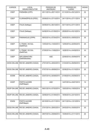 A-46 
CURSOS LOCAL
ORGÃO EXECUTOR
PERÍODO DE
INSCRIÇÃO
PERÍODO DO
CURSO
VAGAS
ESEP PARNAÍBA (CPPI) 25/11/2014 a 28/11/2014 01/12/2014 a 05/12/2014 30
ESEP FLORIANÓPOLIS (CPSC) 25/09/2014 a 27/10/2014 24/11/2014 a 27/11/2014 30
ESEP ITAJAÍ (DelItajai) 04/09/2014 a 06/10/2014 03/11/2014 a 07/11/2014 20
ESEP ITAJAÍ (DelItajai) 04/08/2014 a 01/09/2014 29/09/2014 a 03/10/2014 30
ESEP PARANAGUÁ (CPPR) 06/03/2014 a 07/04/2014 05/05/2014 a 09/05/2014 35
ESEP S. FRANC. DO SUL
(DelSFSul)
13/03/2014 a 14/04/2014 12/05/2014 a 20/05/2014 25
ESEP S. FRANC. DO SUL
(DelSFSul)
27/05/2014 a 13/06/2014 16/06/2014 a 24/06/2014 30
ESEP SÃO SEBASTIÃO
(DelSSebastião)
ASD 22/09/2014 a 30/09/2014 30
ESOG ON-LINE RIO DE JANEIRO (CIAGA) 27/01/2014 a 28/02/2014 31/03/2014 a 06/06/2014 20
ESOG ON-LINE RIO DE JANEIRO (CIAGA) 07/07/2014 a 08/08/2014 25/08/2014 a 31/10/2014 20
ESOM RIO DE JANEIRO (CIAGA) 03/07/2014 a 04/08/2014 01/09/2014 a 05/09/2014 6
ESOP PORTO ALEGRE
(DelPAlegre)
ASD 14/07/2014 a 29/07/2014 10
ESOP ON-LINE RIO DE JANEIRO (CIAGA) 06/01/2014 a 07/02/2014 10/03/2014 a 16/05/2014 30
ESOP ON-LINE RIO DE JANEIRO (CIAGA) 30/06/2014 a 01/08/2014 18/08/2014 a 24/10/2014 30
ESOQ PORTO ALEGRE
(DelPAlegre)
20/10/2014 a 21/11/2014 24/11/2014 a 12/12/2014 10
ESOQ ON-LINE RIO DE JANEIRO (CIAGA) 27/01/2014 a 28/02/2014 24/03/2014 a 30/05/2014 20
ESOQ ON-LINE RIO DE JANEIRO (CIAGA) 28/07/2014 a 29/08/2014 15/09/2014 a 21/11/2014 20
 