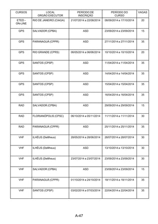 A-47 
CURSOS LOCAL
ORGÃO EXECUTOR
PERÍODO DE
INSCRIÇÃO
PERÍODO DO
CURSO
VAGAS
ETED -
ON-LINE
RIO DE JANEIRO (CIAGA) 21/07/2014 a 22/08/2014 08/09/2014 a 17/10/2014 20
GPS SALVADOR (CPBA) ASD 23/09/2014 a 23/09/2014 15
GPS PARANAGUÁ (CPPR) ASD 27/11/2014 a 27/11/2014 35
GPS RIO GRANDE (CPRS) 06/05/2014 a 06/06/2014 10/10/2014 a 10/10/2014 20
GPS SANTOS (CPSP) ASD 11/04/2014 a 11/04/2014 35
GPS SANTOS (CPSP) ASD 14/04/2014 a 14/04/2014 35
GPS SANTOS (CPSP) ASD 15/04/2014 a 15/04/2014 35
GPS SANTOS (CPSP) ASD 16/04/2014 a 16/04/2014 35
RAD SALVADOR (CPBA) ASD 29/09/2014 a 29/09/2014 15
RAD FLORIANÓPOLIS (CPSC) 06/10/2014 a 05/11/2014 11/11/2014 a 11/11/2014 30
RAD PARANAGUÁ (CPPR) ASD 25/11/2014 a 25/11/2014 35
VHF ILHÉUS (DelIlheus) 28/05/2014 a 28/06/2014 28/07/2014 a 28/07/2014 30
VHF ILHÉUS (DelIlheus) ASD 13/10/2014 a 13/10/2014 30
VHF ILHÉUS (DelIlheus) 23/07/2014 a 23/07/2014 23/09/2014 a 23/09/2014 30
VHF SALVADOR (CPBA) ASD 23/09/2014 a 23/09/2014 15
VHF PARANAGUÁ (CPPR) 01/10/2014 a 24/10/2014 18/11/2014 a 18/11/2014 35
VHF SANTOS (CPSP) 03/02/2014 a 07/03/2014 22/04/2014 a 22/04/2014 35
 