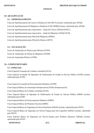 OSTENSIVO - D-2 - ORIGINAL 
OSTENSIVO PREPOM-2014/AQUAVIÁRIOS
 
ANEXO D
 
 
 
2.0 - QUALIFICAÇÃO
 
2.1 - APERFEIÇOAMENTO
 
Curso de Aperfeiçoamento de Convés a Distância (CAD-APCV) (extinto; substituído pelo APAQ)
Curso de Aperfeiçoamento de Máquinas a Distância (CAD-APMQ) (extinto; substituído pelo APAQ)
Curso de Aperfeiçoamento para Aquaviários – Seção de Convés (APAQ-I/II/III C)
Curso de Aperfeiçoamento para Aquaviários – Seção de Máquinas (APAQ-I/II M)
Curso de Aperfeiçoamento para Oficial de Máquinas (APMA)
Curso de Aperfeiçoamento para Oficial de Náutica (APNT)
 
 
 
2.2 - ATUALIZAÇÃO
 
Curso de Atualização de Náutica para Oficiais (ATNO)
Curso de Atualização de Oficial de Máquinas (ATOM)
Curso de Atualização Práticos (ATPR)
 
 
3.0 - COMPLEMENTARES
 
3.1 - ESPECIAIS
 
Curso Especial Avançado de Combate a Incêndio (ECIA)
 
Curso Especial Avançado de Operações de Embarcações de Estado no Serviço Público (EASP) (extinto;
substituído pelo ECSP)
 
 
 
Curso Especial Avançado de Posicionamento Dinâmico (EAPD)
 
Curso Especial Básico de Automação Semipresencial (CEBA-Semipresencial)
Curso Especial Básico de Combate a Incêndio (ECIN)
Curso Especial Básico de Operação de Embarcações de Estado no Serviço Público (EBSP) (extinto;
substituído pelo ETSP)
 
Curso Especial Básico de Posicionamento Dinâmico (EBPD)
Curso Especial Básico de Primeiros Socorros (EBPS)
Curso Especial Básico de Segurança em Navio Petroleiros (EBAP) (extinto; substituído pelo EFNT)
 
Curso Especial Básico de Segurança em Navios-Tanque para Gás Liquefeito (EBAG) (extinto; substituído
pelo EFNT)
 
Curso Especial Básico de Segurança em Navios-Tanque para Produtos Químicos (EBAQ) (extinto;
substituído pelo EFNT)
 