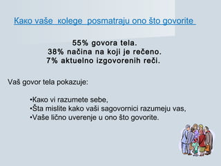 Како vaše кolege posmatraju ono što govorite
55% govora tela.
38% načina na koji je rečeno.
7% aktuelno izgovorenih reči.
Vaš govor tela pokazuje:
•Како vi razumete sebe,
•Šta mislite kako vaši sagovornici razumeju vas,
•Vaše lično uverenje u ono što govorite.
 