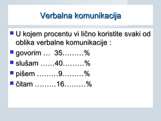  U kojem procentu vi lično koristite svaki odU kojem procentu vi lično koristite svaki od
oblika verbalne komunikacije :oblika verbalne komunikacije :
 govorim … 35………%govorim … 35………%
 slušam ……40………%slušam ……40………%
 pišem ………9………%pišem ………9………%
 čitam ………16………%čitam ………16………%
Verbalna komunikacijaVerbalna komunikacija
 