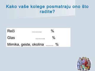 Kako vaše kolege posmatraju ono što
radite?
Reči …….. %
Glas …….. %
Mimika, geste, okolina …… %
 