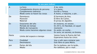 Se usa para indicar:
A La hora
Complemento directo de persona
Complemento indirecto
Modo como se hacen las cosas
A las siete.
Vi a Javier.
Escribi a Teresa.
A mano, a máquina, a pie…
De Parentesco
Posesión
Material
El hermano de Ana.
El libro de Carlos.
El jersey de algodón.
En Estaciones del año
Período de tiempo
Medio de transporte
Modo como hacemos algunas cosas
En invierno, en verano…
En 2012, En Navidad, en aquel
momento
En avión, en coche…
En serio, en secreto, en broma…
Hasta
Límite del espacio o tiempo
Vamos hasta la Puerta del Sol.
Esperamos hasta las cinco.
Para Finalidad
Destinatario
Voy a salir para comprar pan.
Este libro es para María.
por Partes del día
Medio
Por la mañana, por la tarde..
Por teléfono, por e-mail…
IN MI GRAMÁTICA PRÁCTICA 2 - AREAL EDITORES
 