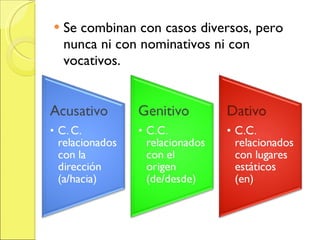 Se combinan con casos diversos, pero nunca ni con nominativos ni con vocativos.