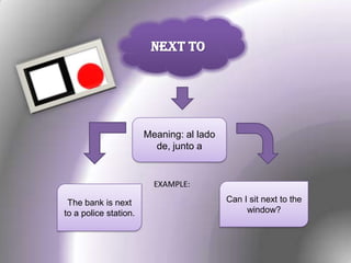 NEXT TO
Meaning: al lado
de, junto a
The bank is next
to a police station.
Can I sit next to the
window?
EXAMPLE:
 
