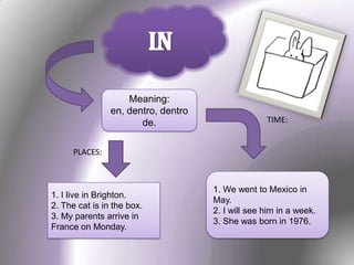 Meaning:
en, dentro, dentro
de.
1. I live in Brighton.
2. The cat is in the box.
3. My parents arrive in
France on Monday.
IN
1. We went to Mexico in
May.
2. I will see him in a week.
3. She was born in 1976.
PLACES:
TIME:
 