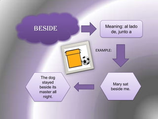 BESIDE Meaning: al lado
de, junto a
The dog
stayed
beside its
master all
night.
Mary sat
beside me.
EXAMPLE:
 