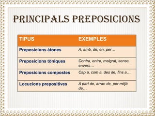 PRINCIPALS PREPOSICIONS
TIPUS EXEMPLES
Preposicions àtones A, amb, de, en, per…
Preposicions tòniques Contra, entre, malgrat, sense,
envers…
Preposicions compostes Cap a, com a, des de, fins a…
Locucions prepositives A part de, arran de, per mitjà
de…
 