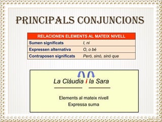 PRINCIPALS CONJUNCIONS
RELACIONEN ELEMENTS AL MATEIX NIVELL
Sumen significats I, ni
Expressen alternativa O, o bé
Contraposen significats Però, sinó, sinó que
La Clàudia i la Sara
Elements al mateix nivell
Expressa suma
 
