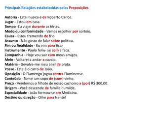 Principais Relações estabelecidas pelas Preposições 
Autoria - Esta música é de Roberto Carlos. 
Lugar - Estou em casa. 
Tempo -Eu viajei durante as férias. 
Modo ou conformidade - Vamos escolher por sorteio. 
Causa - Estou tremendo de frio 
Assunto - Não gosto de falar sobre política. 
Fim ou finalidade - Eu vim para ficar 
Instrumento - Paulo feriu- se com a faca. 
Companhia - Hoje vou sair com meus amigos. 
Meio - Voltarei a andar a cavalo. 
Matéria - Devolva-me meu anel de prata. 
Posse - Este é o carro de João. 
Oposição - O Flamengo jogou contra Fluminense. 
Conteúdo - Tomei um copo de (com) vinho. 
Preço - Vendemos o filhote de nosso cachorro a (por) R$ 300,00. 
Origem - Você descende de família humilde. 
Especialidade - João formou-se em Medicina. 
Destino ou direção - Olhe para frente! 
 