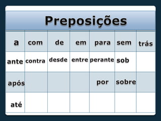 Preposiçõesacomdeemparasemtrásdesdeentreperantesobantecontraporsobreapósaté