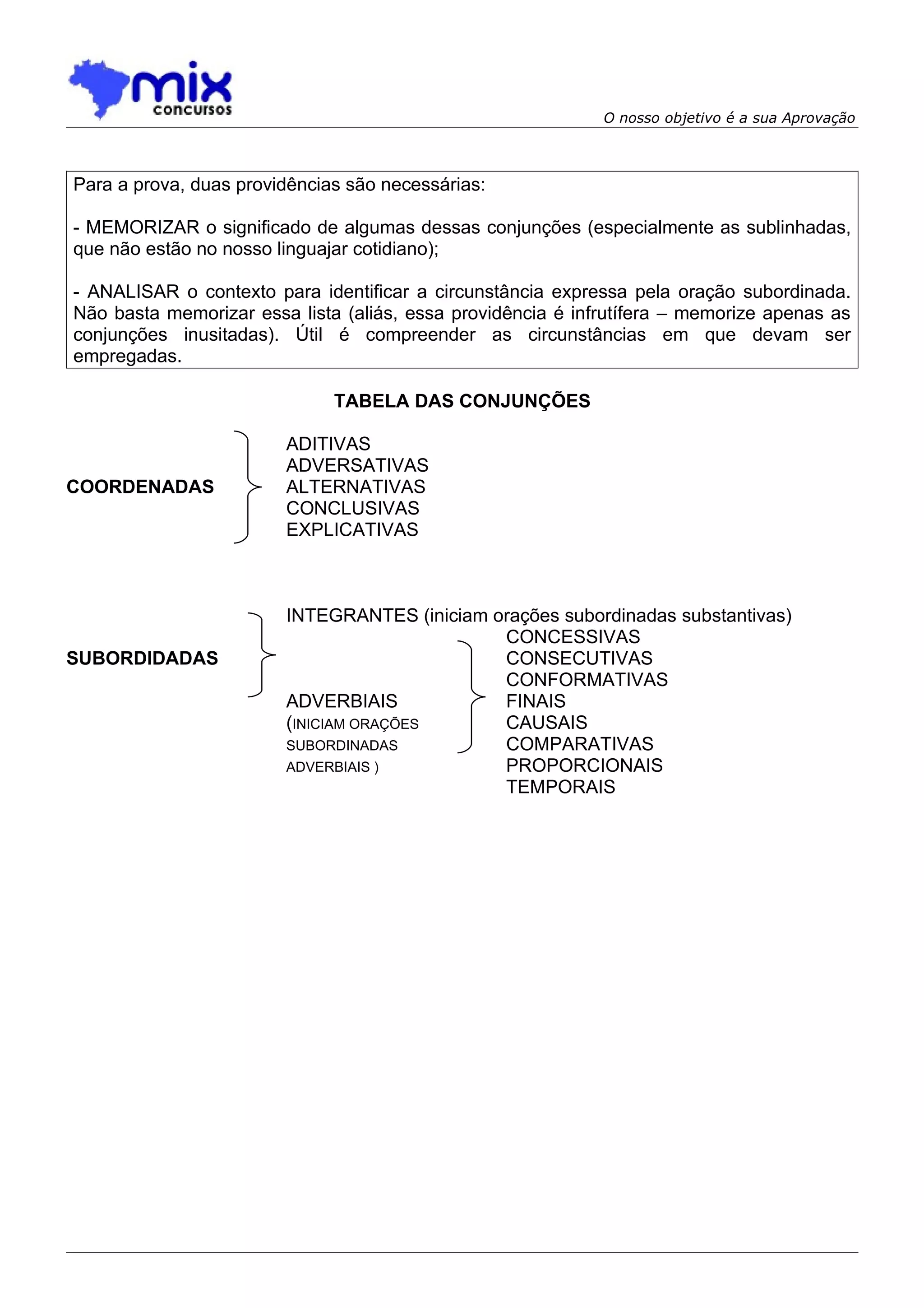 O nosso objetivo é a sua Aprovação



Para a prova, duas providências são necessárias:

- MEMORIZAR o significado de algumas dessas conjunções (especialmente as sublinhadas,
que não estão no nosso linguajar cotidiano);

- ANALISAR o contexto para identificar a circunstância expressa pela oração subordinada.
Não basta memorizar essa lista (aliás, essa providência é infrutífera – memorize apenas as
conjunções inusitadas). Útil é compreender as circunstâncias em que devam ser
empregadas.

                              TABELA DAS CONJUNÇÕES

                        ADITIVAS
                        ADVERSATIVAS
COORDENADAS             ALTERNATIVAS
                        CONCLUSIVAS
                        EXPLICATIVAS



                        INTEGRANTES (iniciam orações subordinadas substantivas)
                                              CONCESSIVAS
SUBORDIDADAS                                  CONSECUTIVAS
                                              CONFORMATIVAS
                        ADVERBIAIS            FINAIS
                        (INICIAM ORAÇÕES      CAUSAIS
                        SUBORDINADAS          COMPARATIVAS
                        ADVERBIAIS )          PROPORCIONAIS
                                              TEMPORAIS
 