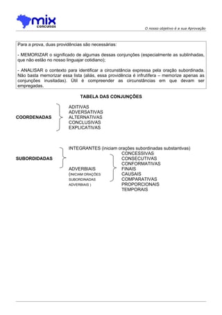O nosso objetivo é a sua Aprovação



Para a prova, duas providências são necessárias:

- MEMORIZAR o significado de algumas dessas conjunções (especialmente as sublinhadas,
que não estão no nosso linguajar cotidiano);

- ANALISAR o contexto para identificar a circunstância expressa pela oração subordinada.
Não basta memorizar essa lista (aliás, essa providência é infrutífera – memorize apenas as
conjunções inusitadas). Útil é compreender as circunstâncias em que devam ser
empregadas.

                              TABELA DAS CONJUNÇÕES

                        ADITIVAS
                        ADVERSATIVAS
COORDENADAS             ALTERNATIVAS
                        CONCLUSIVAS
                        EXPLICATIVAS



                        INTEGRANTES (iniciam orações subordinadas substantivas)
                                              CONCESSIVAS
SUBORDIDADAS                                  CONSECUTIVAS
                                              CONFORMATIVAS
                        ADVERBIAIS            FINAIS
                        (INICIAM ORAÇÕES      CAUSAIS
                        SUBORDINADAS          COMPARATIVAS
                        ADVERBIAIS )          PROPORCIONAIS
                                              TEMPORAIS
 