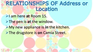 I am here at Room 15. 
The pen is at the window. 
My new appliance is in the kitchen. 
The drugstore is on Camia Street. 
 