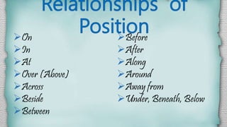 On 
In 
At 
Over (Above) 
Across 
Beside 
Between 
Before 
After 
Along 
Around 
Away from 
Under, Beneath, Below 
 