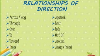 Across Along 
Through 
Over 
To 
Toward 
From 
Against 
With 
Into 
Out Of 
Around 
Away (from) 
 