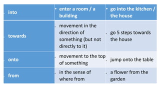 Preposition | PPTX