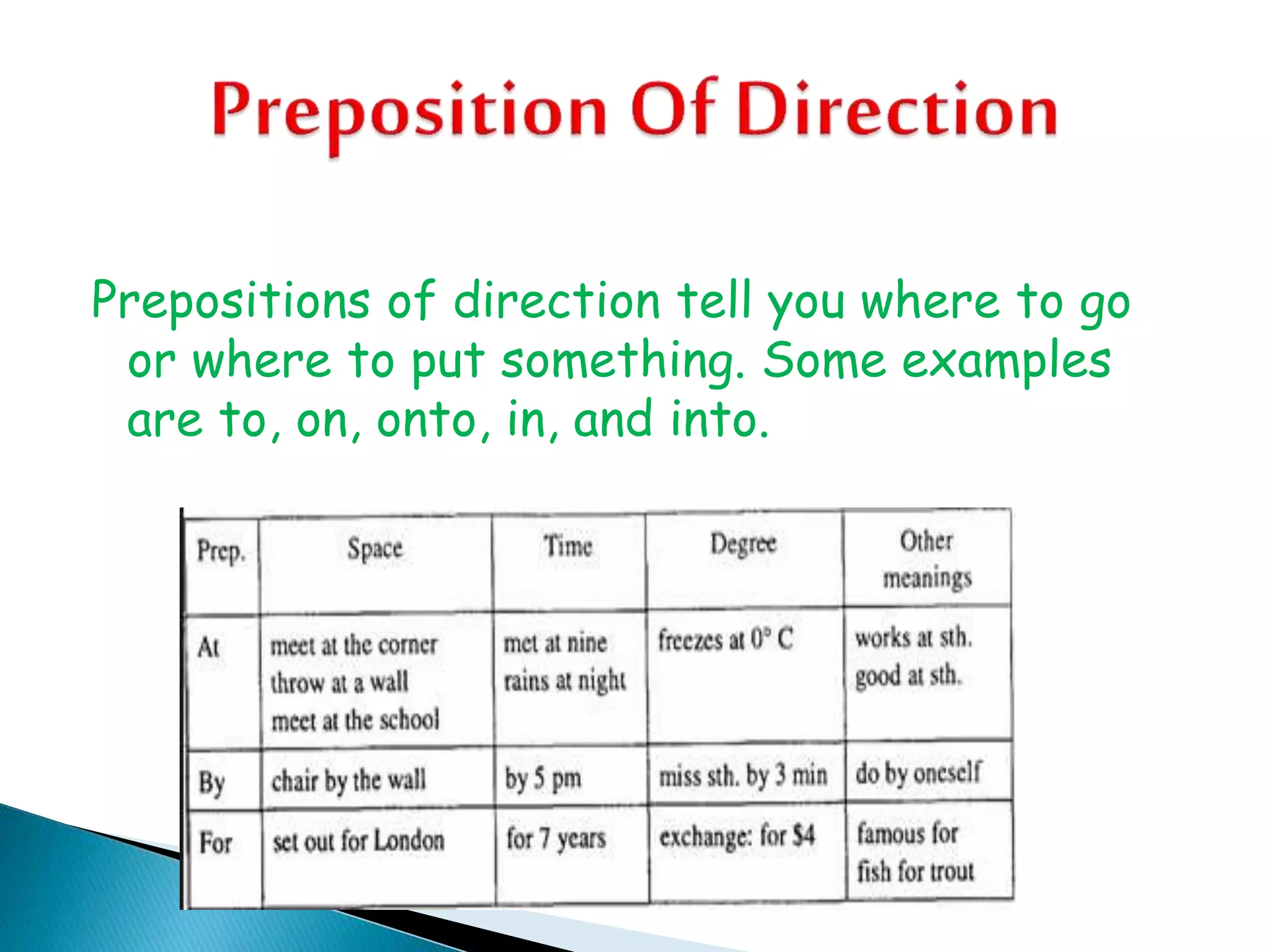 Prepositions of direction tell you where to go
or where to put something. Some examples
are to, on, onto, in, and into.