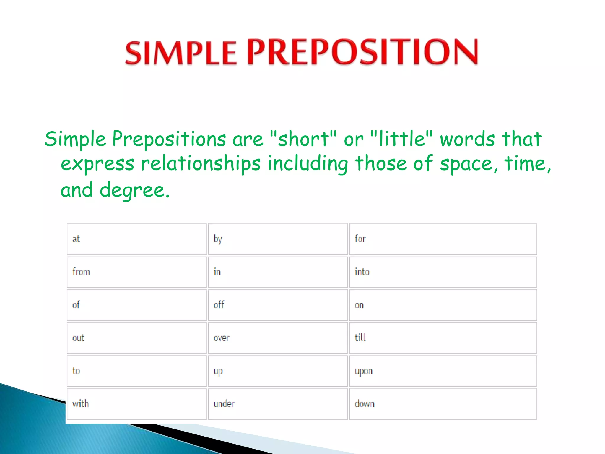 Simple Prepositions are "short" or "little" words that
express relationships including those of space, time,
and degree.