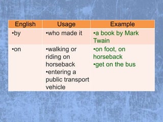 Preposition | PPT
