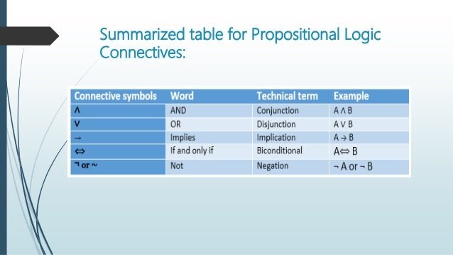 Artificial Intelligence (AI) | Prepositional logic (PL)and first orde… image.