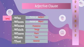  Who
 Whom
 Whose
 Which
 Where
 When
 That
Person as subject
“yang”
Adjective Clause
Person as Object
Place
Things
PossesivePossesive
General
Time
R
E
M
E
M
B
E
R
 