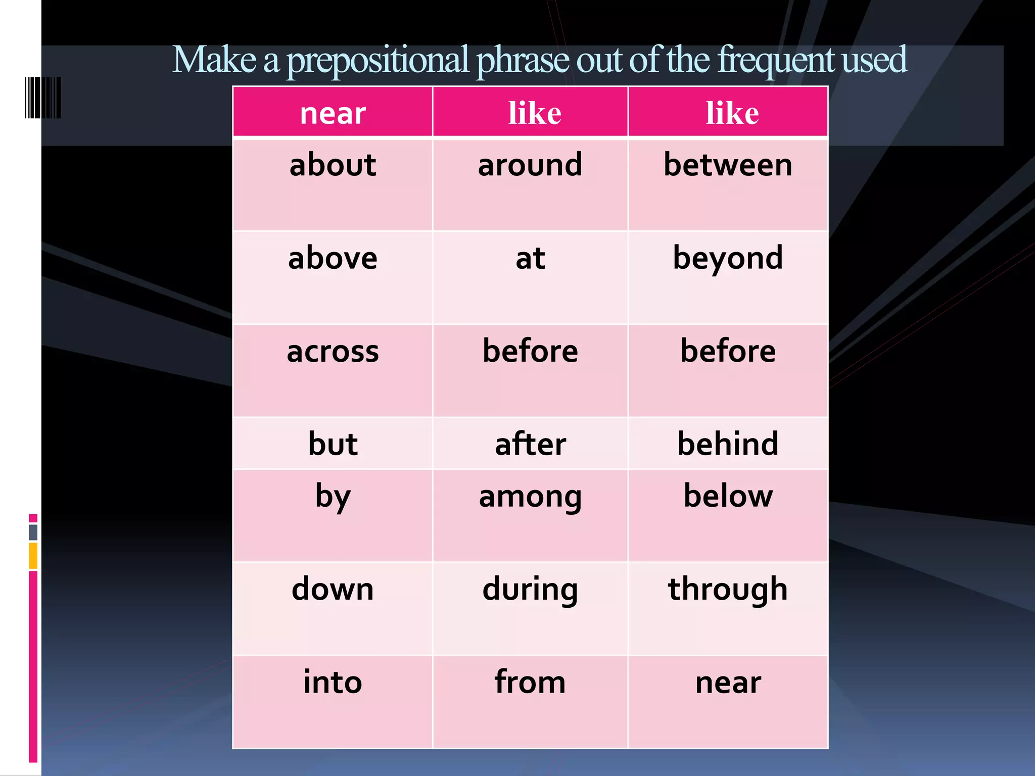 Makeaprepositionalphraseoutofthefrequentused
prepositions:near like like
about around between
above at beyond
across before before
but after behind
by among below
down during through
into from near
 