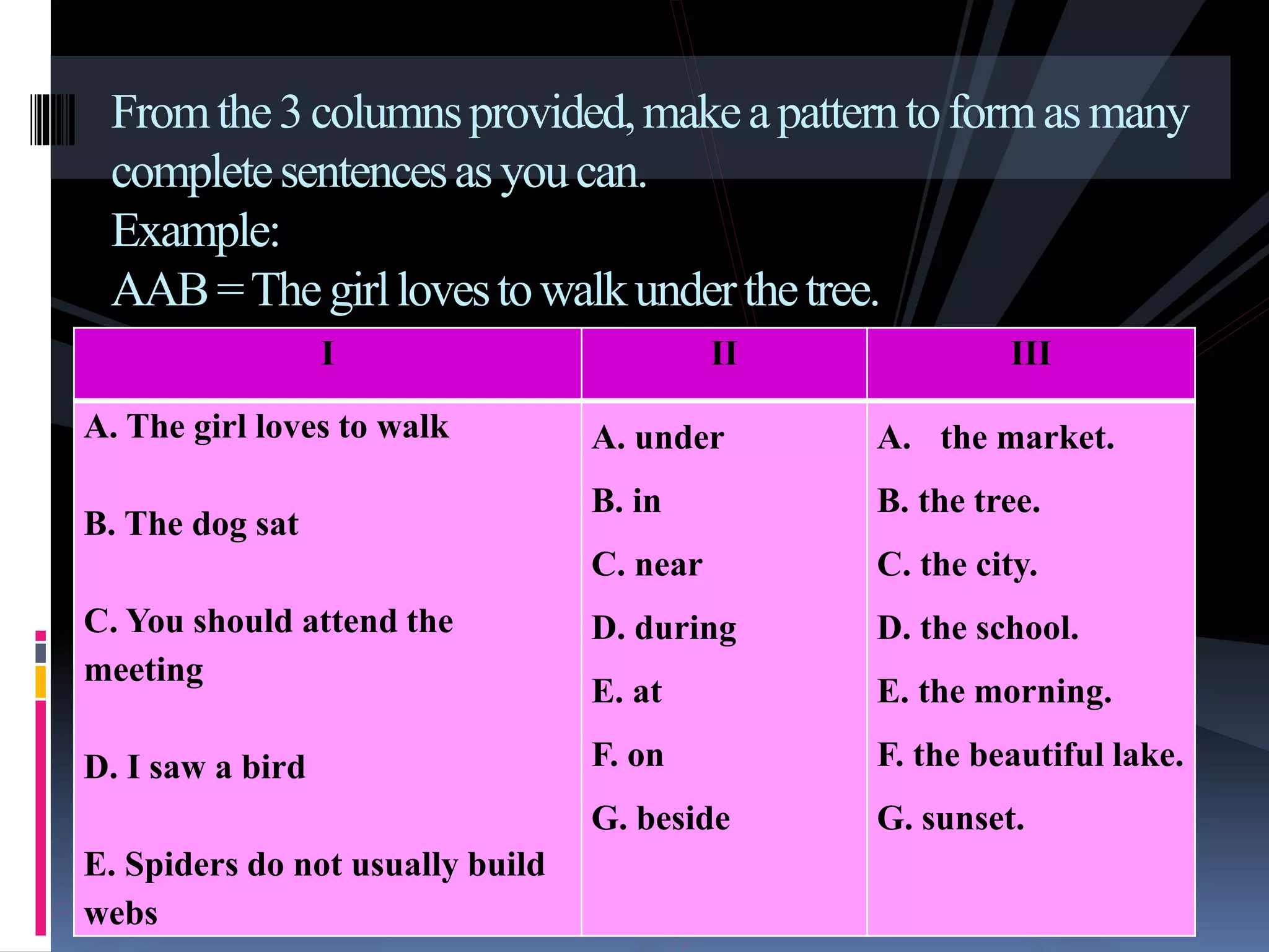 Fromthe3columnsprovided,makeapatterntoformasmany
completesentencesasyoucan.
Example:
AAB=Thegirllovestowalkunderthetree.
I II III
A. The girl loves to walk
B. The dog sat
C. You should attend the
meeting
D. I saw a bird
E. Spiders do not usually build
webs
A. under
B. in
C. near
D. during
E. at
F. on
G. beside
A. the market.
B. the tree.
C. the city.
D. the school.
E. the morning.
F. the beautiful lake.
G. sunset.
 