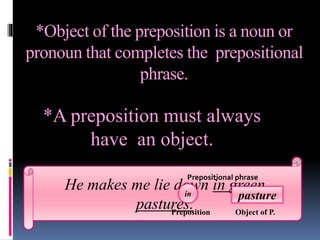 *Object of the preposition is a noun or
pronoun that completes the prepositional
phrase.
EXAMPLE:*A preposition must always
have an object.
He makes me lie down in green
pastures.
in
Prepositional phrase
pasture
Object of P.Preposition
 