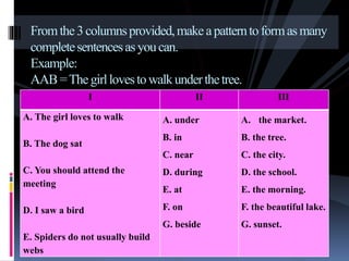 Fromthe3columnsprovided,makeapatterntoformasmany
completesentencesasyoucan.
Example:
AAB=Thegirllovestowalkunderthetree.
I II III
A. The girl loves to walk
B. The dog sat
C. You should attend the
meeting
D. I saw a bird
E. Spiders do not usually build
webs
A. under
B. in
C. near
D. during
E. at
F. on
G. beside
A. the market.
B. the tree.
C. the city.
D. the school.
E. the morning.
F. the beautiful lake.
G. sunset.
 
