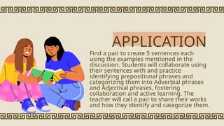 Find a pair to create 5 sentences each
using the examples mentioned in the
discussion. Students will collaborate using
their sentences with and practice
identifying prepositional phrases and
categorizing them into Adverbial phrases
and Adjectival phrases, fostering
collaboration and active learning. The
teacher will call a pair to share their works
and how they identify and categorize them.
APPLICATION
 