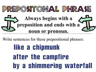Always begins with a
preposition and ends with a
noun or pronoun.
Write sentences for these prepositional phrases:
 