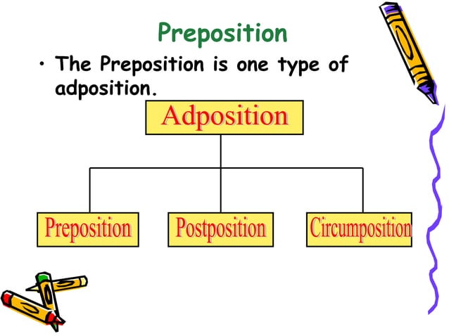 preposition-and-prepositional-phrases-ppt