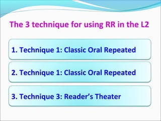 The 3 technique for using RR in the L2
1. Technique 1: Classic Oral Repeated
2. Technique 1: Classic Oral Repeated
3. Technique 3: Reader’s Theater
 