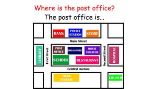 Where is the post office?
The post office is…
 