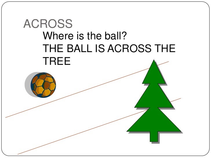 Preposition of place