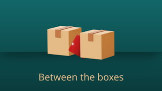 Between The Box 3rd Material: Preposition of Place for VIII Grade Students | PPTX