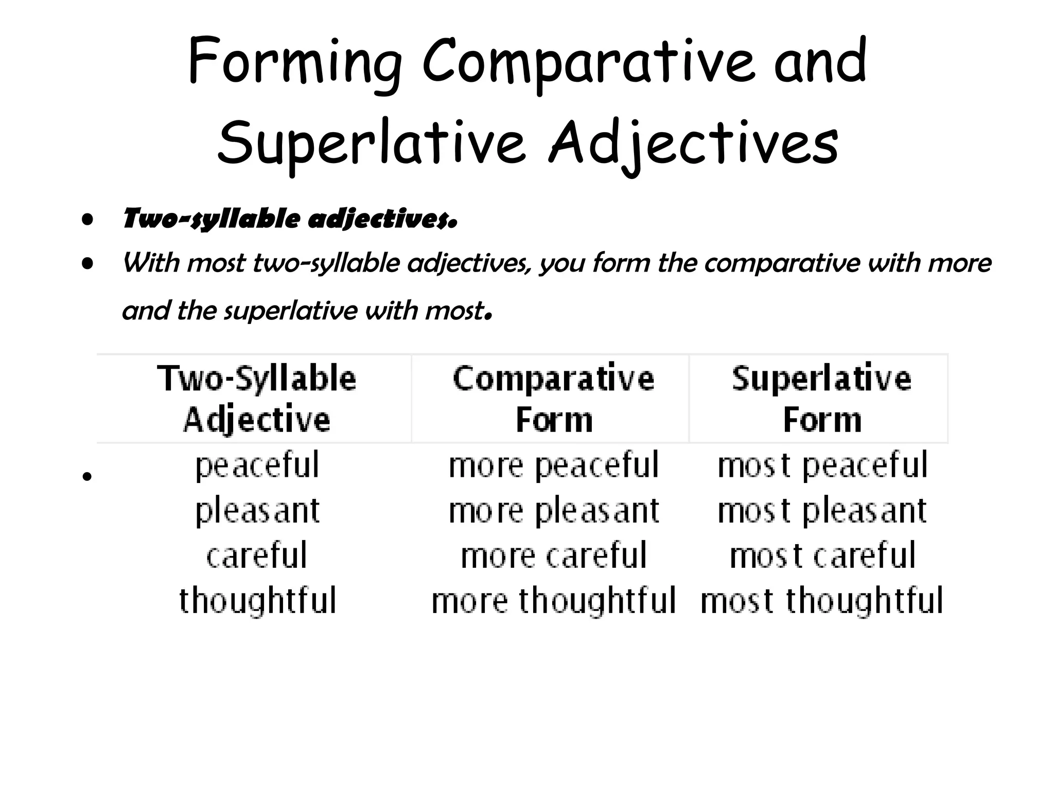 Forming Comparative and Superlative Adjectives Two-syllable adjectives.  With most two-syllable adjectives, you form the comparative with more and the superlative with most . 