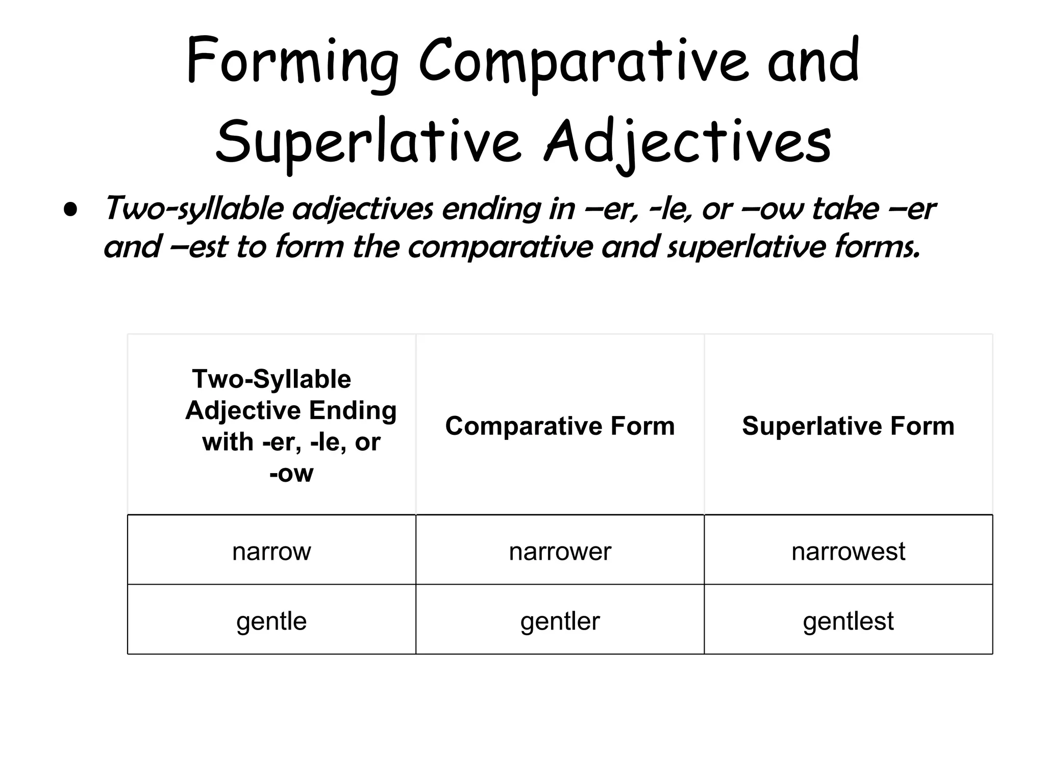 Forming Comparative and Superlative Adjectives Two-syllable adjectives ending in –er, -le, or –ow take –er and –est to form the comparative and superlative forms. gentlest gentler gentle narrowest narrower narrow Superlative Form Comparative Form Two-Syllable Adjective Ending with -er, -le, or -ow 